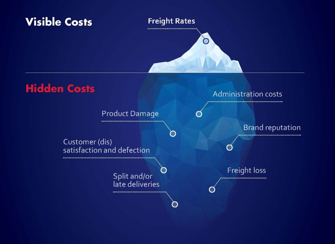 Accessing pricing structures and hidden costs
