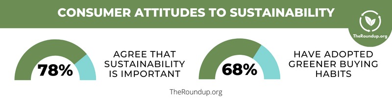Consumer attitudes to sustainability